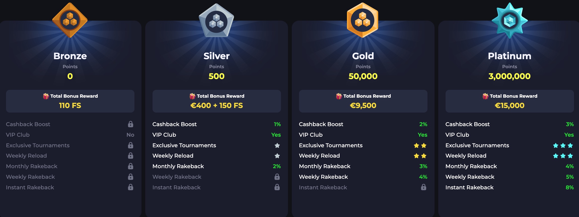 BDMbet ravni zvestobe